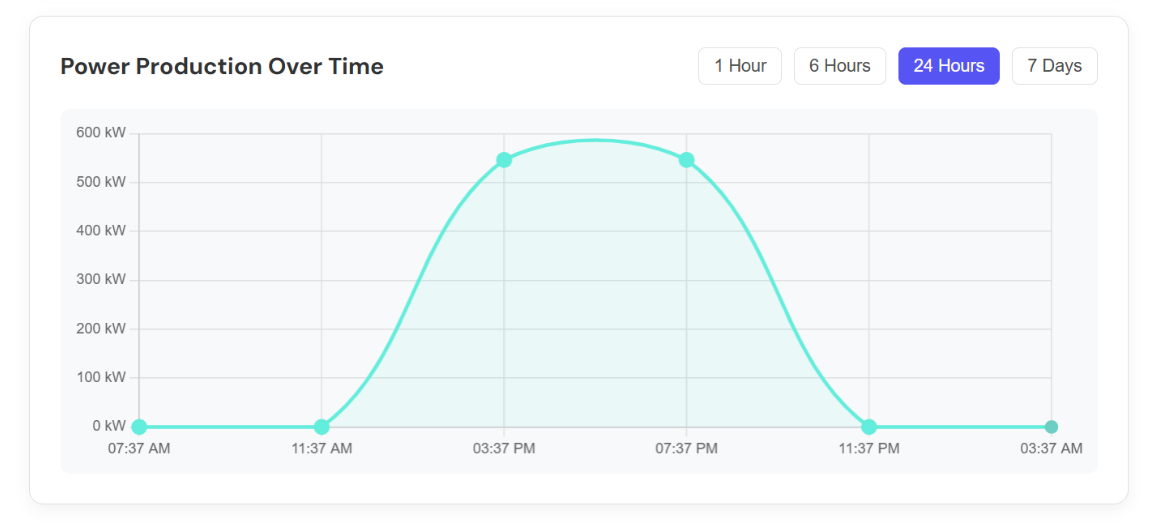 Sibaya Casino Data Visualization